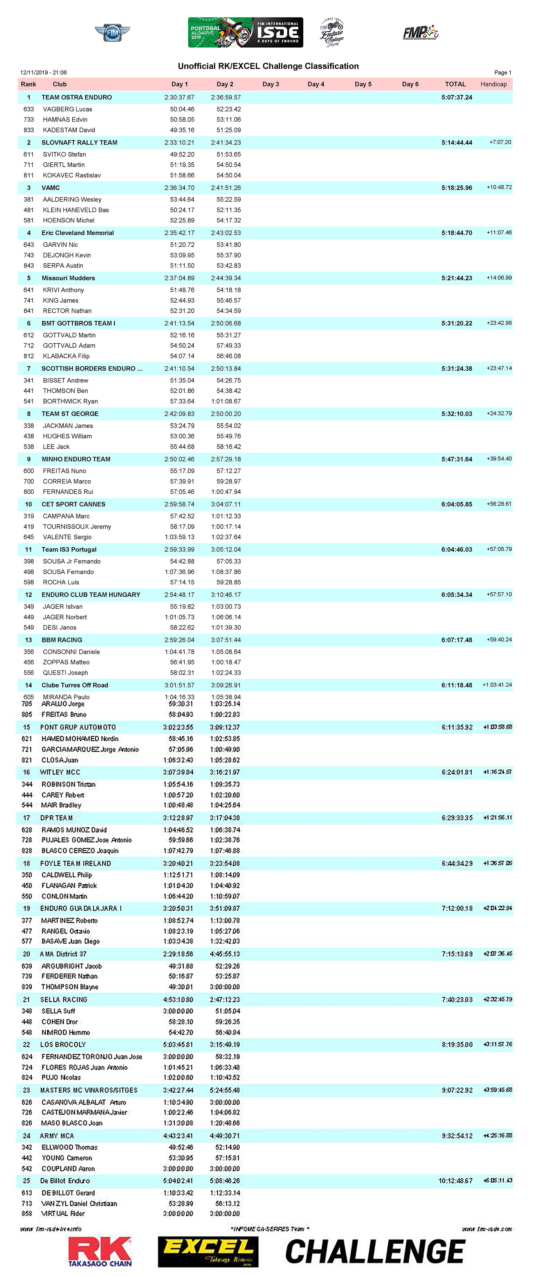 RK-&-EXCEL-Challenge-Day-2